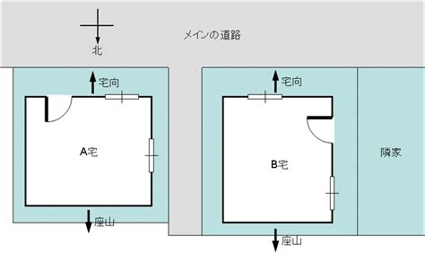 座向 風水|住宅の宅向・座山の決め方